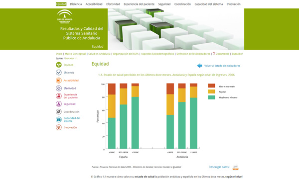 Calidad Salud Andalucía